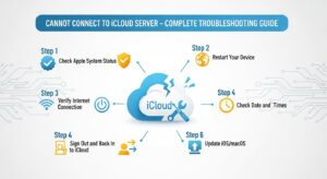 Cannot Connect to iCloud Server – Complete Troubleshooting Guide